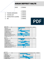 Rencana Perbaikan Deffect Halte TJ - 07 Okt 22