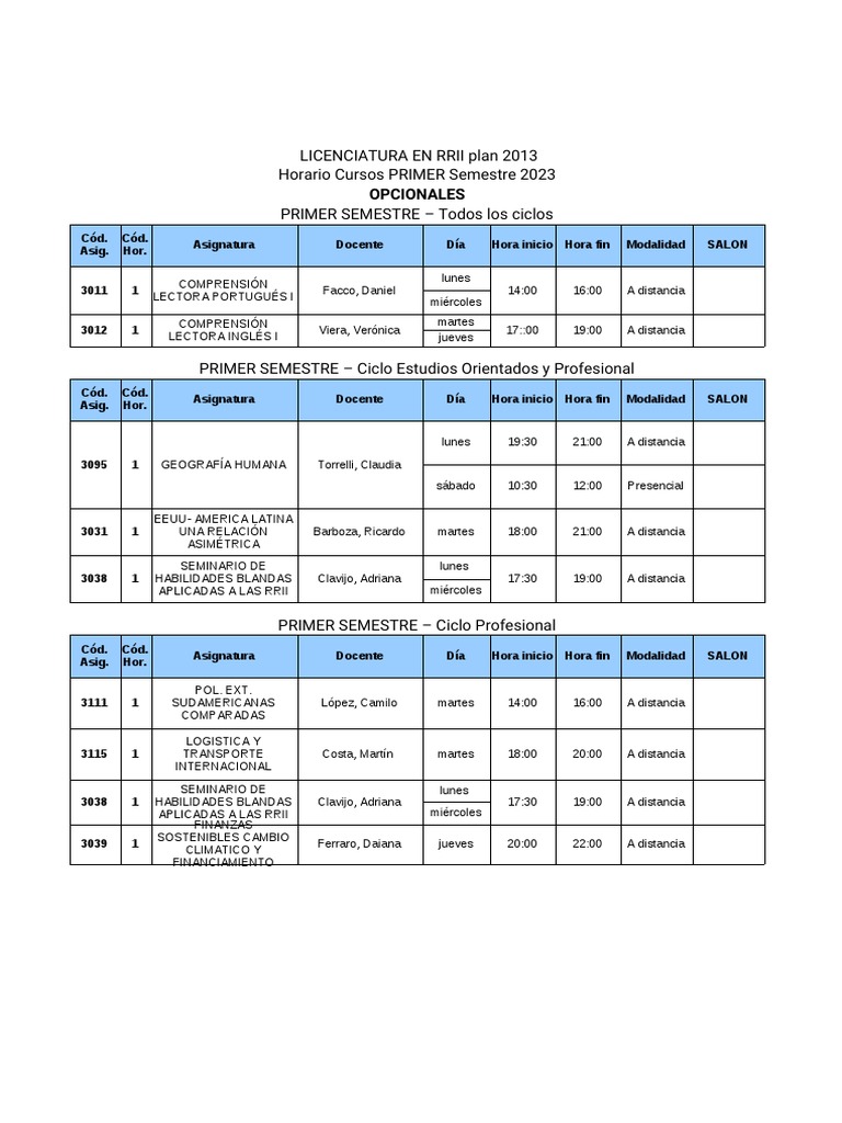 Lic. en RRII plan 2023: Horario cursos 1er sem | PDF