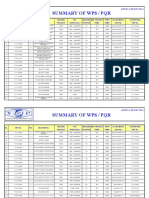 Summary Fcaw-5