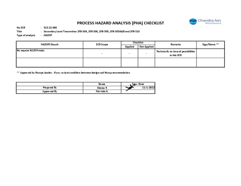 PHA Checklist for Secondary Level Transmitters | PDF