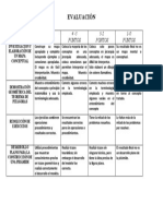 Evaluación de La Pag. Web