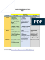 MALLA DE APRENDIZAJE 4° Castellano