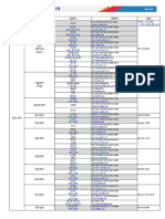 Cj대한통운 제약물류 담당자 연락망 - 2020.05