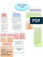 Diagrama de Arbol 1er Grado 2 Parte