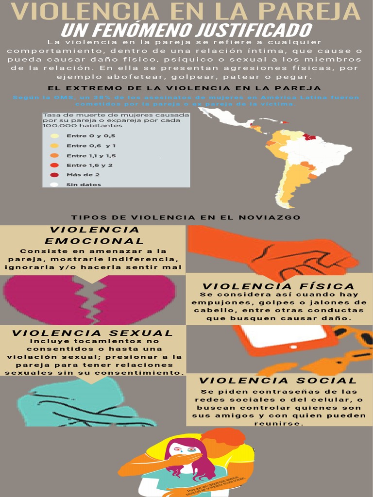 Tipos de Violencia en la Pareja | PDF | Ciencias sociales | Estilo de vida