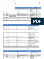 2021 Scope and Sequence Essential Skills Maths