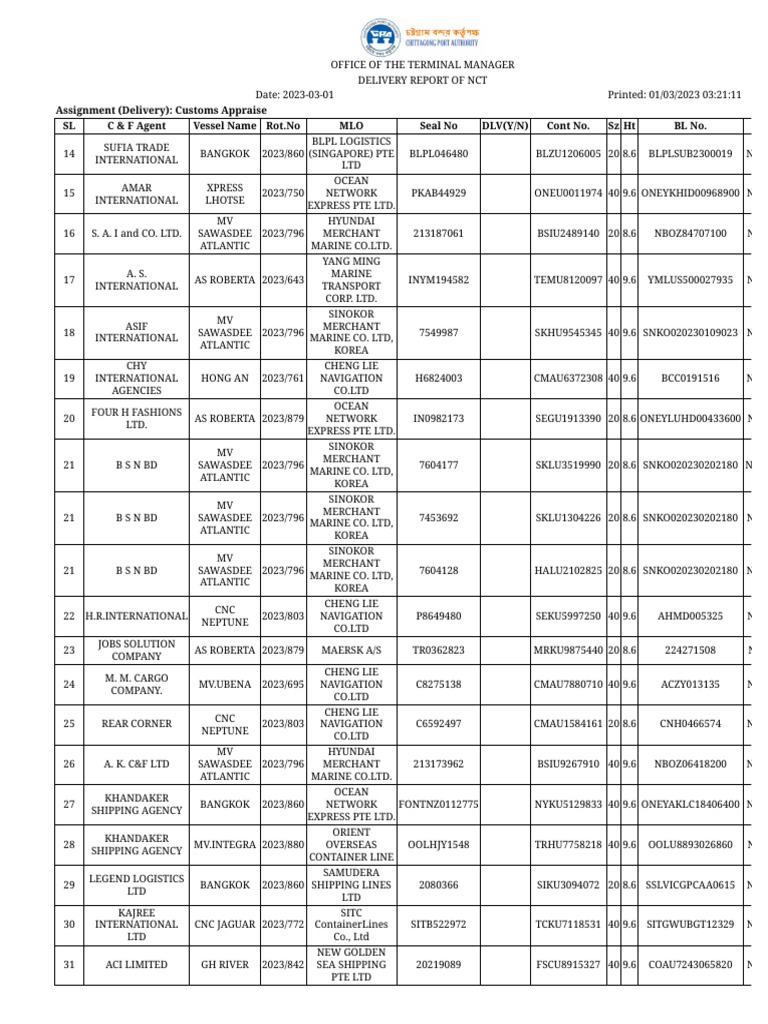 Delivery Report Summarizing Container Transport by Multiple Shipping ...