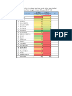 Feedback Siskohatkes TGL 6 Mar 2023, Pukul 09.00 Wib