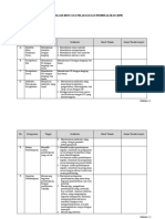 Format Telaah RPP K13