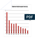 10 Penyakit Terbanyak Poskesri Halaban 2021