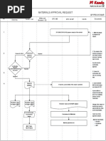 QP-PRO-015-MAR - Materials Approval Request (R1)