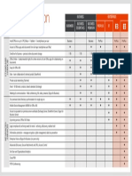 O365 - Plan Comparison