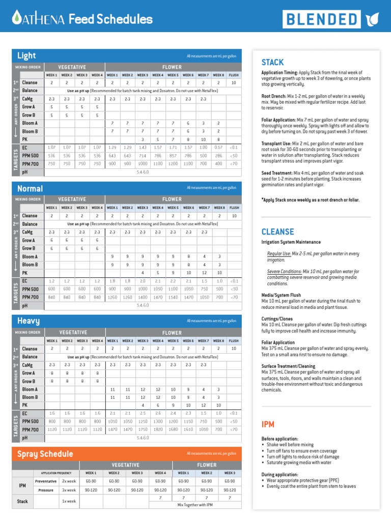 Athena Feed Schedules USA PDF Flowers Water