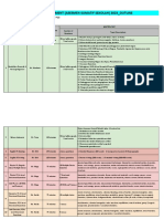 SH - GR 12-WT-AS Outline