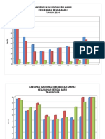 Grafik Buat Lomba Kelurahan Benda Baru