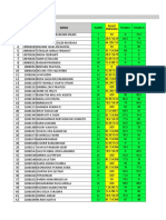 Nilai Final Mbu D3