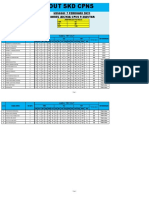 Hasil Try Out SKD Persiapan Tes CPNS FT2N P.siantar 7 Februari 2021