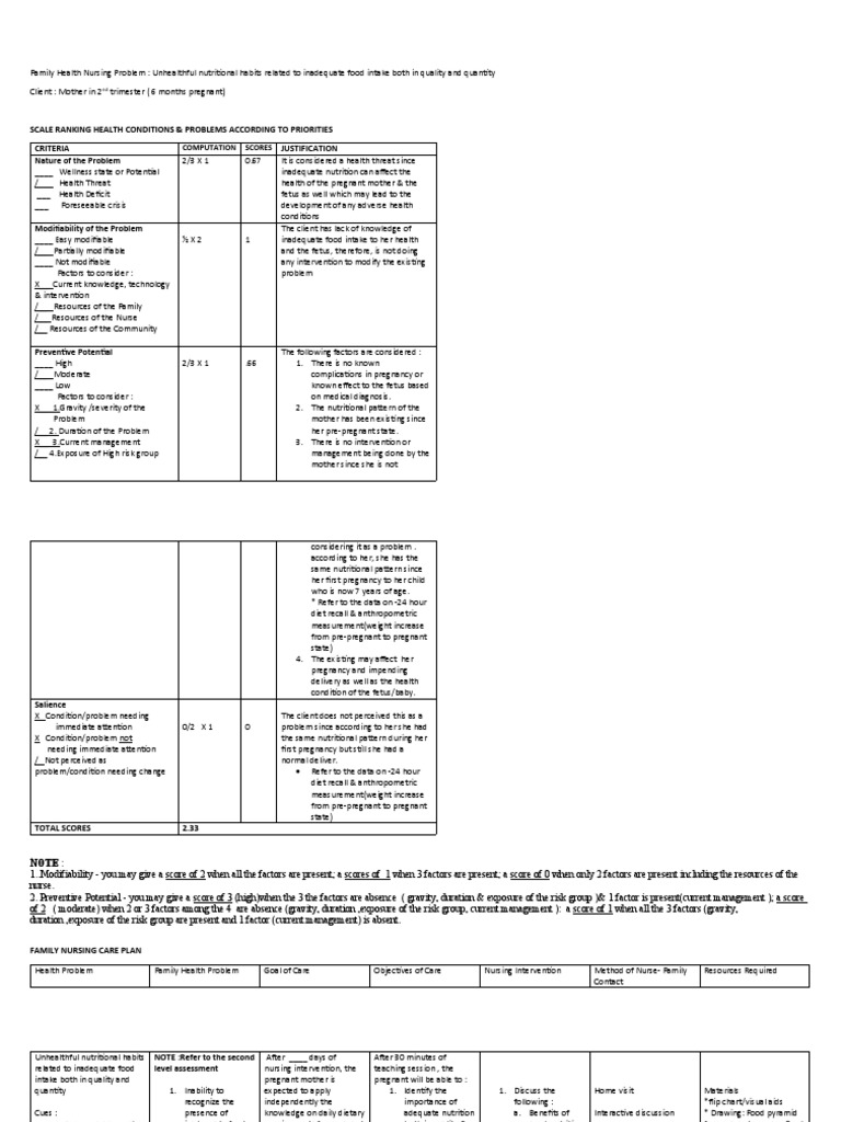 Sample-Pattern Ranking - FNCP Teaching-PLan | PDF | Pregnancy | Nutrition