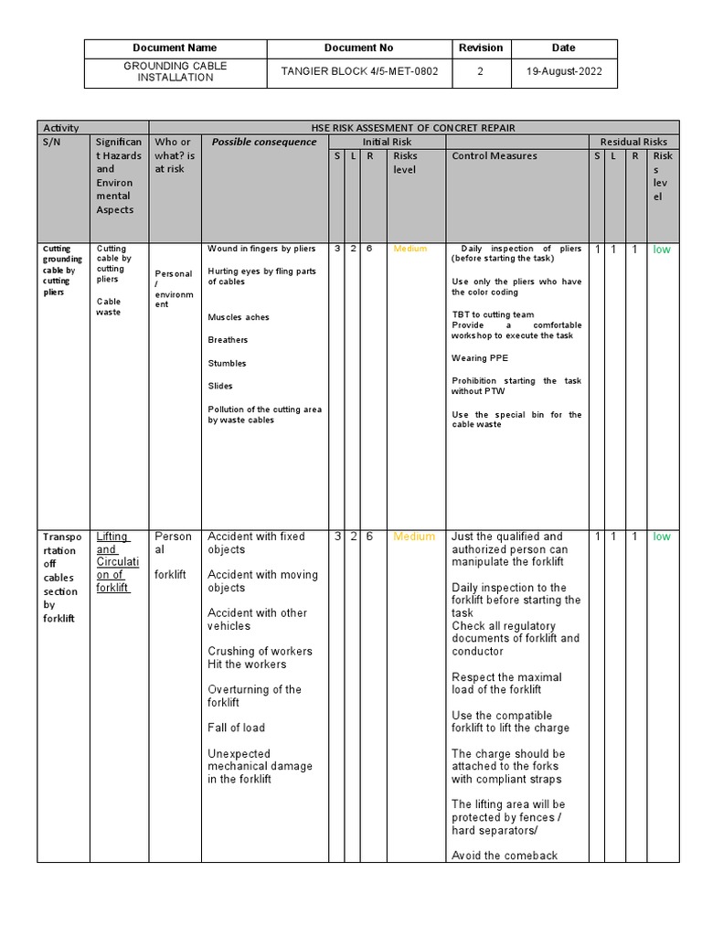 Risk Assessment GROUNDING PDF Forklift Personal Protective Equipment