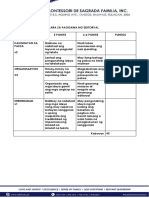 Pamantayan - Rubrics para Sa Paggawa NG Editoryal