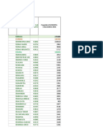 Populatia Tinta La 1 Dec 2021