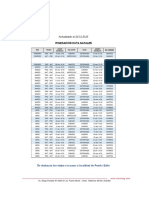 Itinerarios NAT FEB - MAR 2023 (Al 22.02)