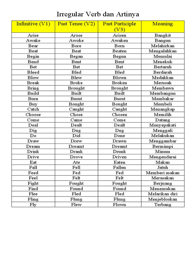 Irregular verb dan artinya pdf