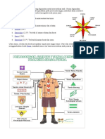 Materi Siaga