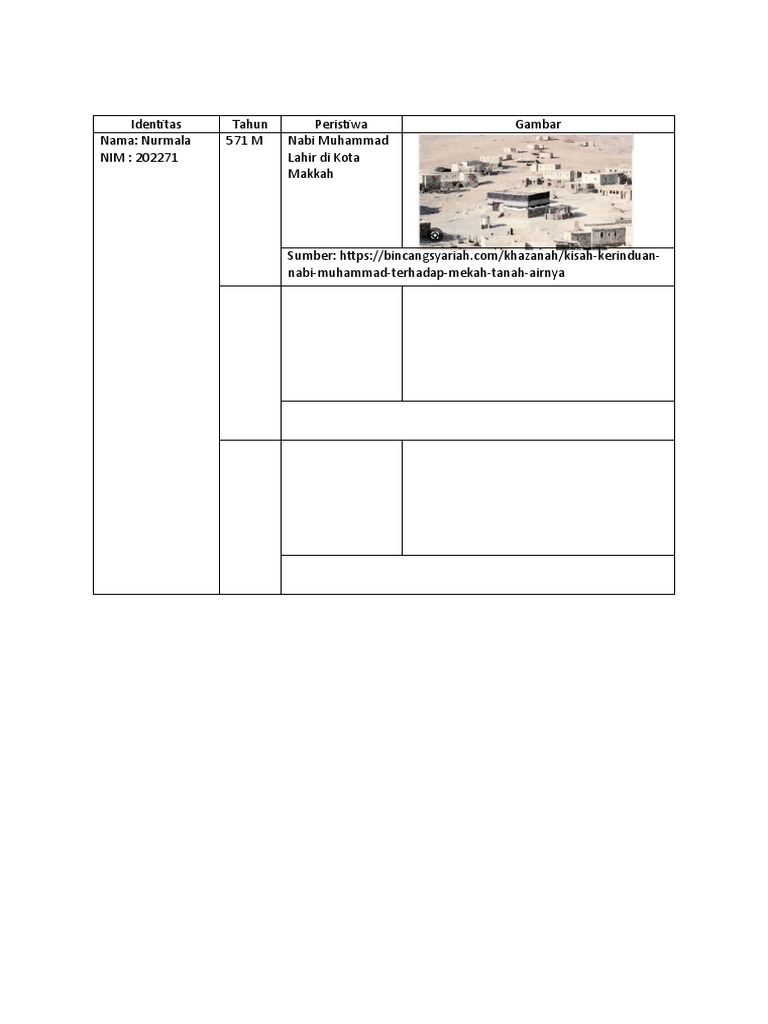 MK Form Kronologi Sejarah Islam | PDF