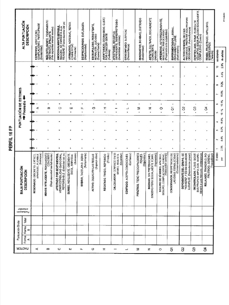 Grafica 16PF | PDF