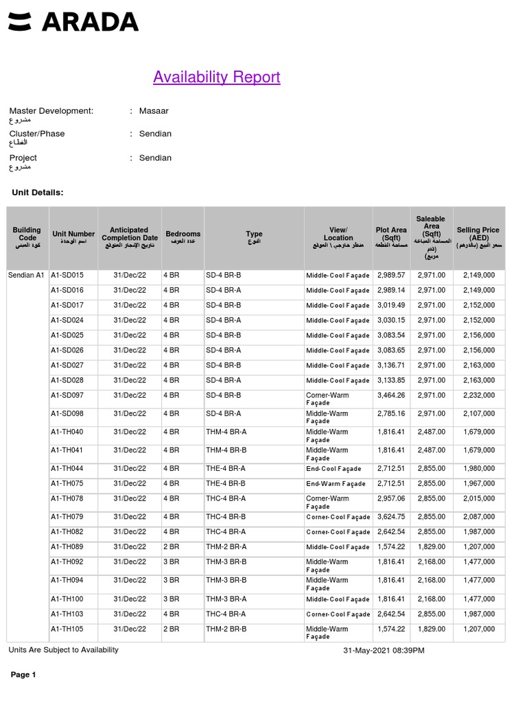 Masaar Availability Report | PDF | Technology & Engineering