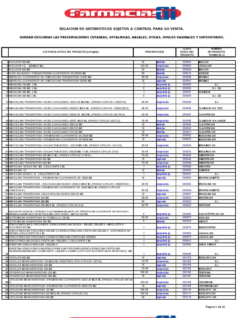 Amoxicillina En El Mostrador