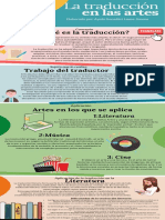 Infografia de La Traduccion en Las Artes