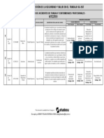 Reporte Escrito de Un Accidente de Trabajo Un Incidente y Una Enfermedad Laboral