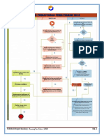 Prosedur Pendaftaran PMDK Polban Ta 2018