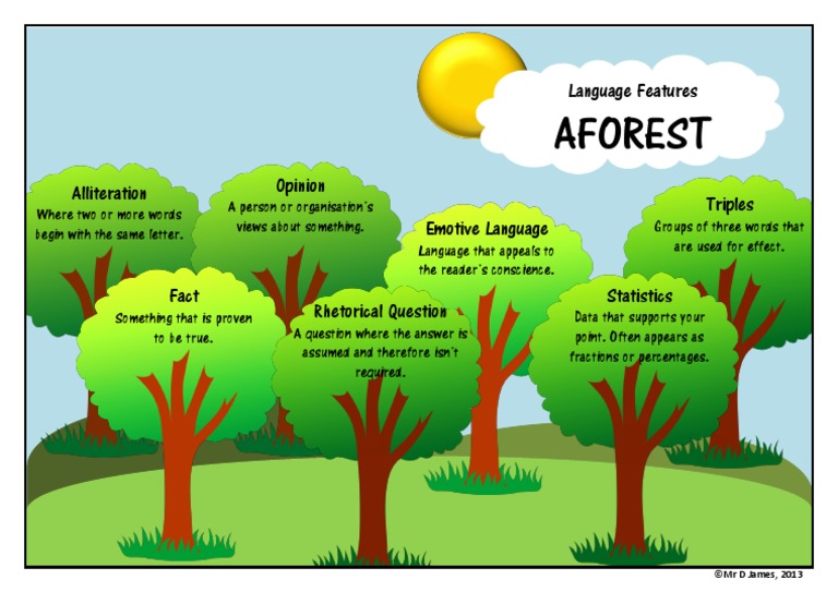 AFOREST Support Mat | PDF