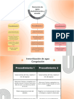 Diagrama de Flujo - Guía de Laboratorio No. 2