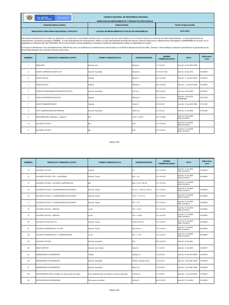 Acetaminofén, Ibuprofeno y Otros Medicamentos Vitales Están Escasos en