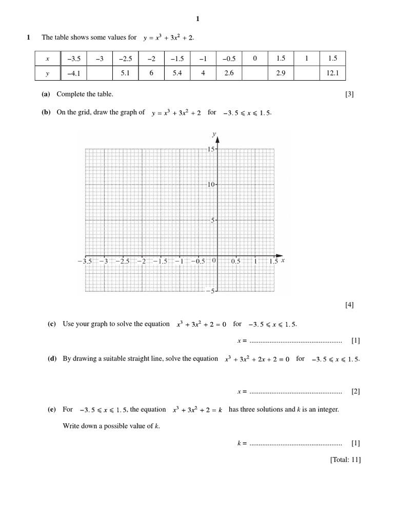 Graphs of Functions PDF | PDF | Tangent | Equations