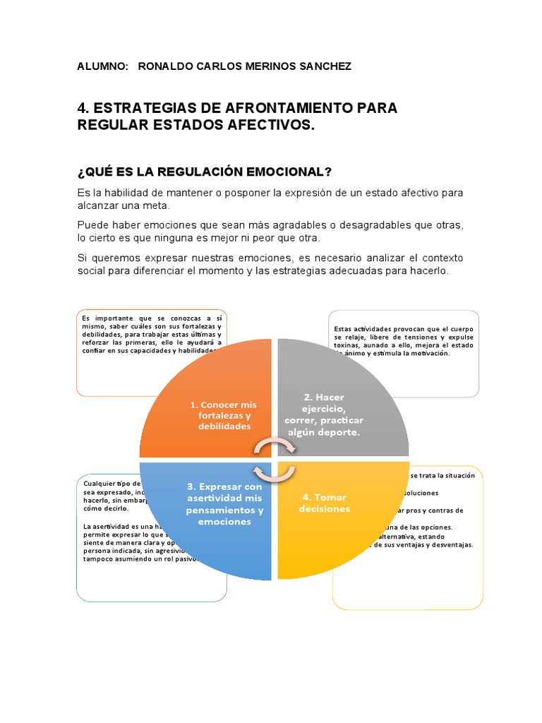 Estrategias de Autorregulación Emocional | PDF | Las emociones ...