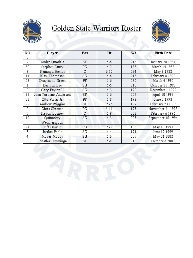 Golden State Warriors Roster | PDF