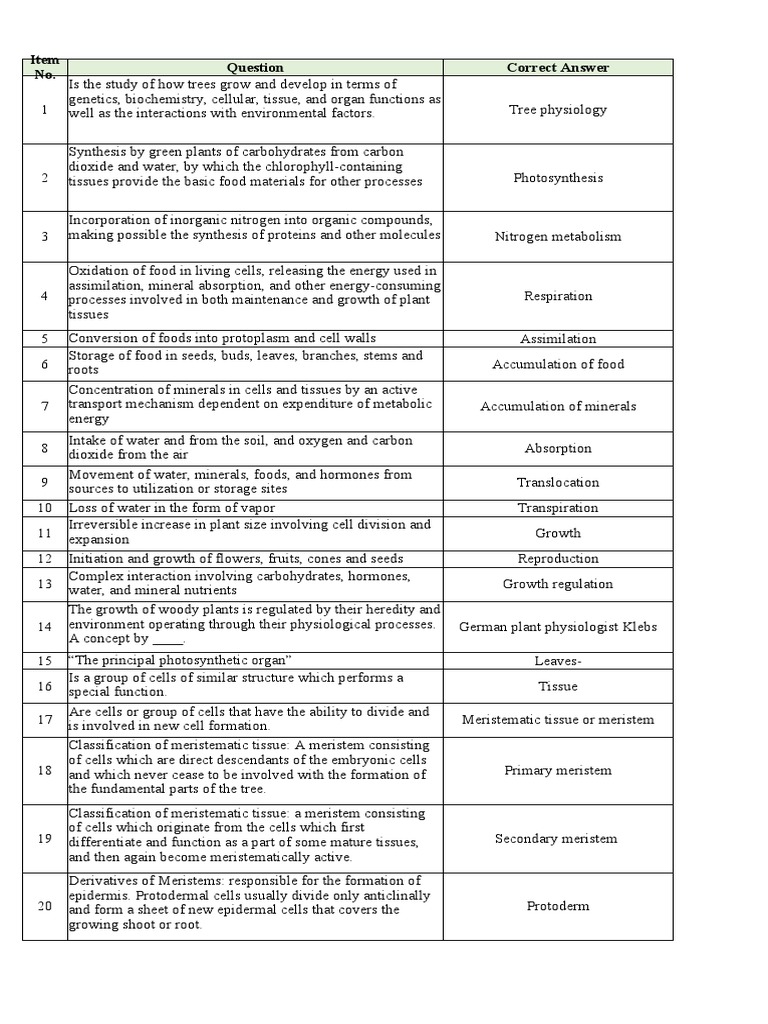 FBS Tree Physiology PDF Plant Stem Root