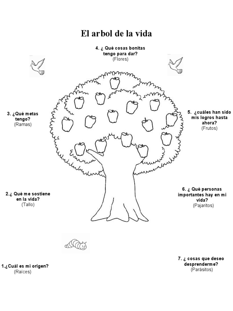 Árbol de la Vida: Autoconocimiento y Logros | PDF | Relaciones ...