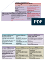 Dosificación Trimestre 1