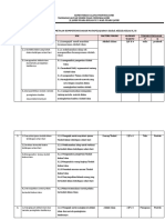 Analisis KD Dan Ipk Akidah Akhlak