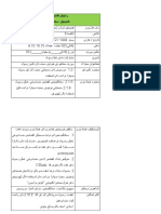 Rancangan Pengajaran Harian Pimk3063 (Akidah) - Jawi