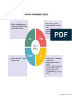 Act Plan: Ciclo Pdca