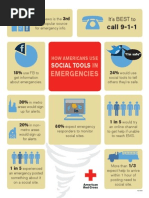 Download How Americans use Social Tools in Disasters Infographic by American Red Cross SN62995962 doc pdf