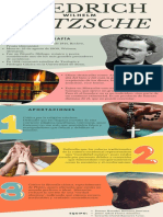 Infografía Nietzsche