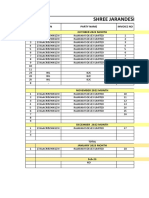 Shree Jarandeshwar FPC - Sales: SR - No Gstin Party Name Invoice No October 2022 Month